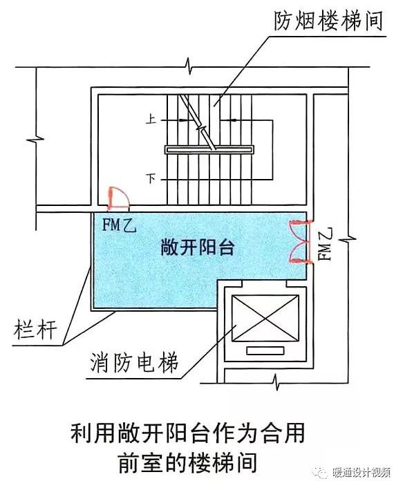 阳台作为防烟楼梯间的前室,合用前室,或者防烟楼梯间前室,合用前室