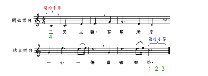弱起小节:歌曲或乐曲从弱拍或强拍的部分开始,叫做弱起小节.