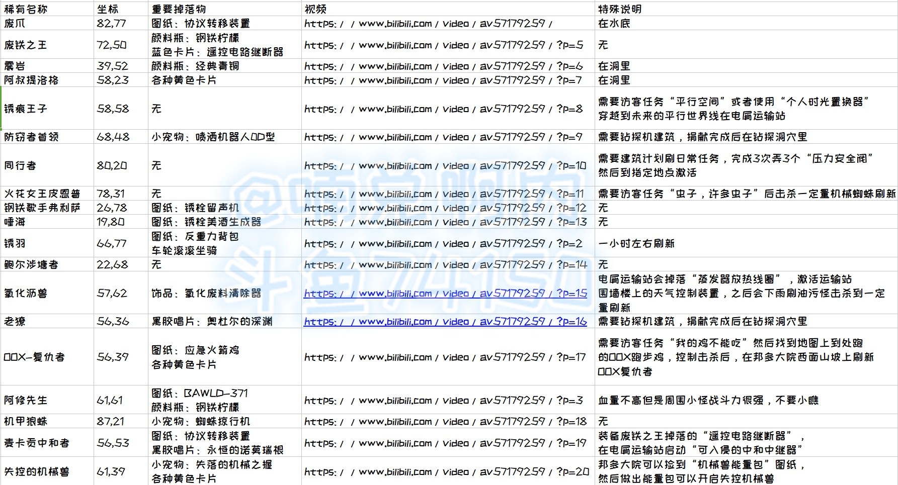 麦卡贡曲谱_麦卡贡咋去