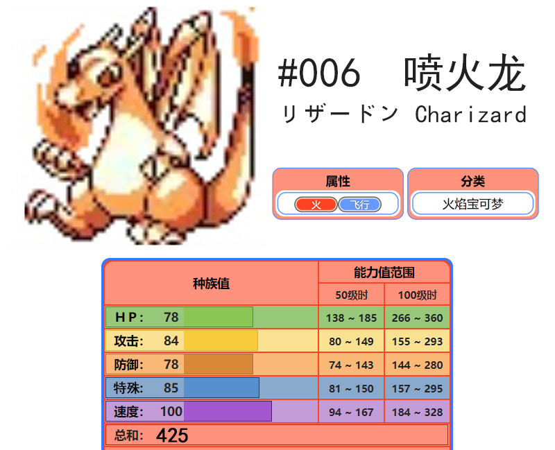 初代怪谈pm对战浅析 #01:喷火龙