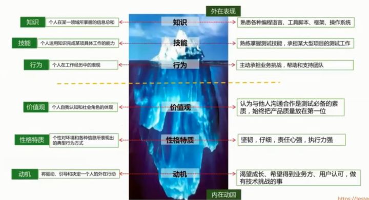 招聘测试软件_大数据软件工程师招聘信息(3)