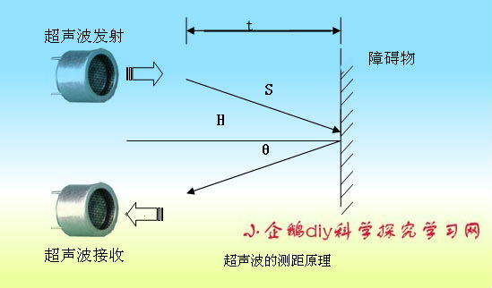 超声器原理是什么_超声心动图是什么