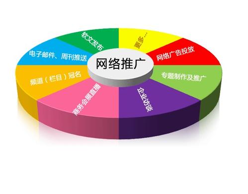 成都企业如何做好网络推广？
