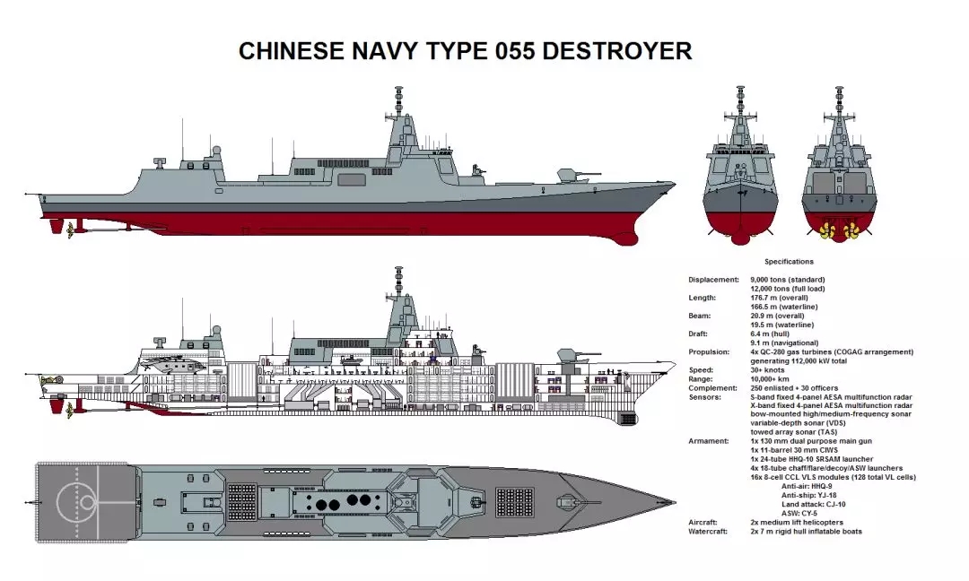 这里055型仍占优势,因为他们的反潜武器火箭发射鱼雷是由俄罗斯型号