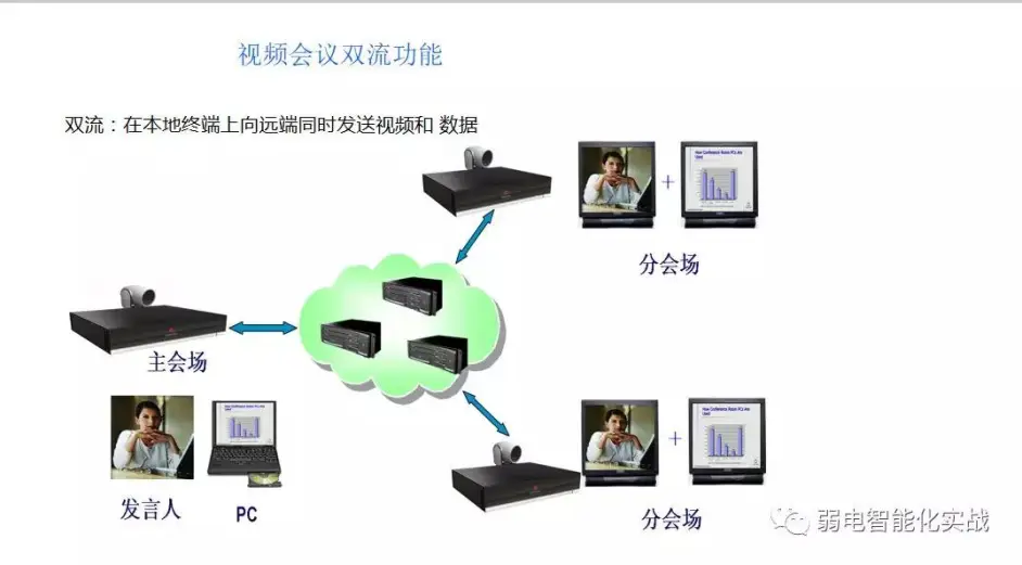 多点视频会议_多点约束  第1张