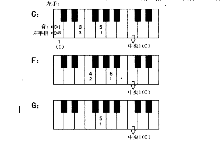 钢琴左手简单的伴奏方式