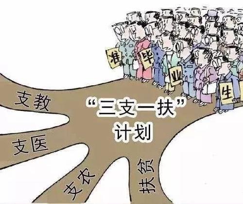 2021年四川省三支一扶报名流程及照片在线处理审核上传教程