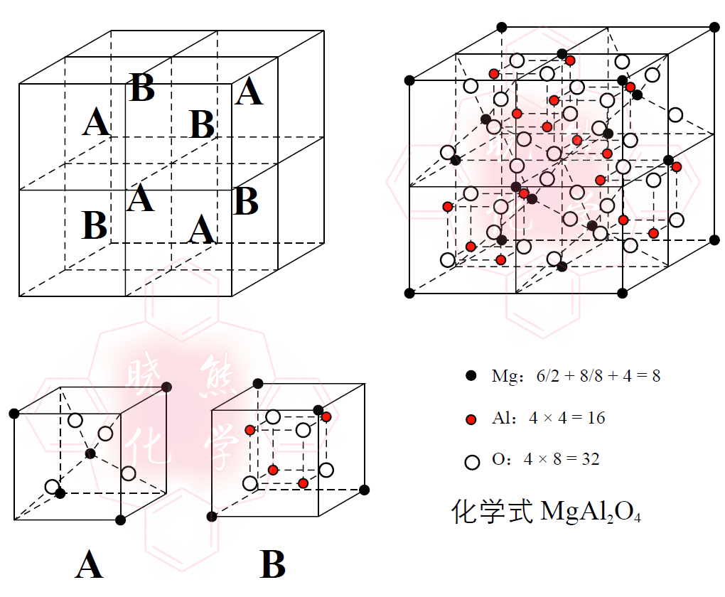 科技 学习 化学理论基础(晶体学) 氧化铝型:刚玉,o为六方密堆积,al