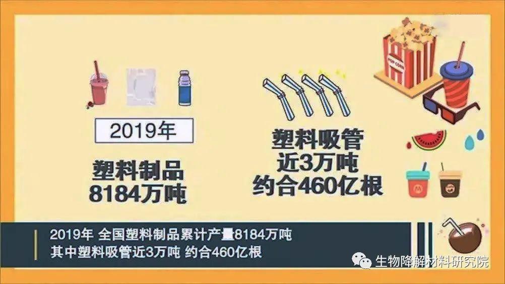 塑料吸管禁令仅剩一周!pla市场价格猛涨2000元