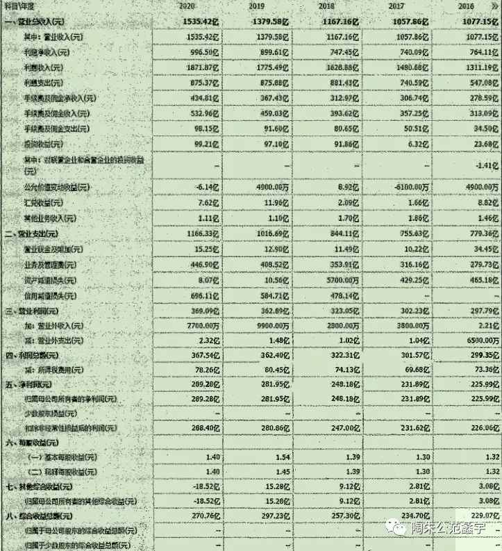 投资银行股之解读银行业财务报表