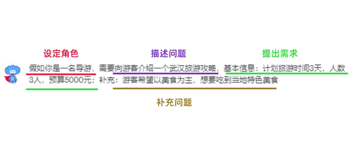AIGC|教你如何向ChatGPT科学提问插图5 AIGC|教你如何向ChatGPT科学提问插图5