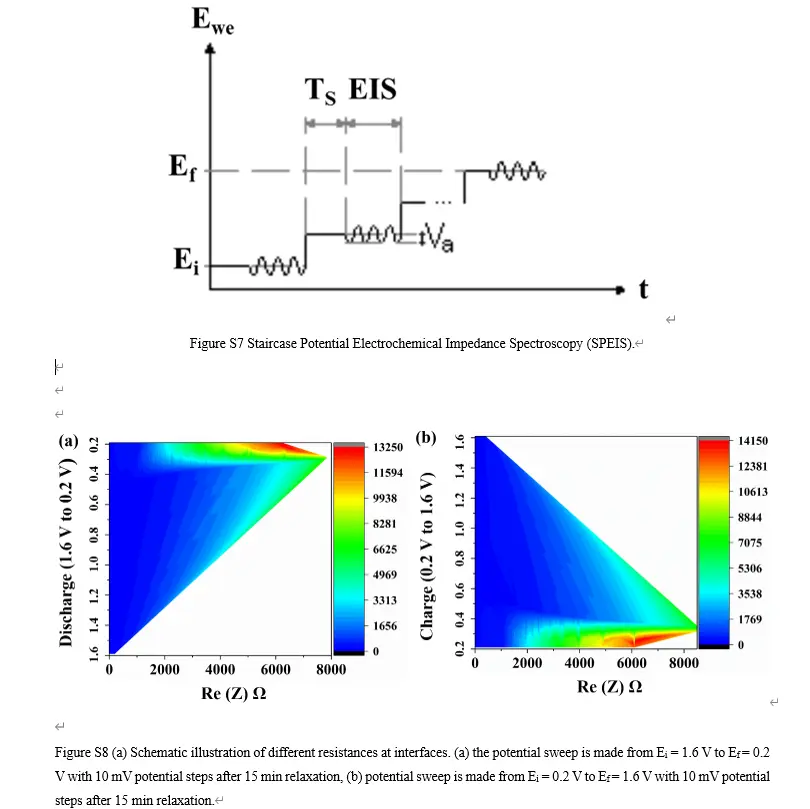 , 141050）原位阻抗3（acs energy lett. 2020, 5, 7, 2367–2