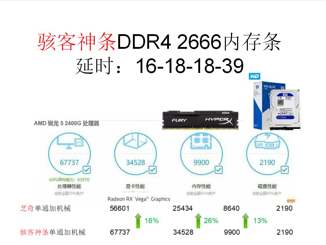存储驱动程序究竟如何影响你的电脑性能？