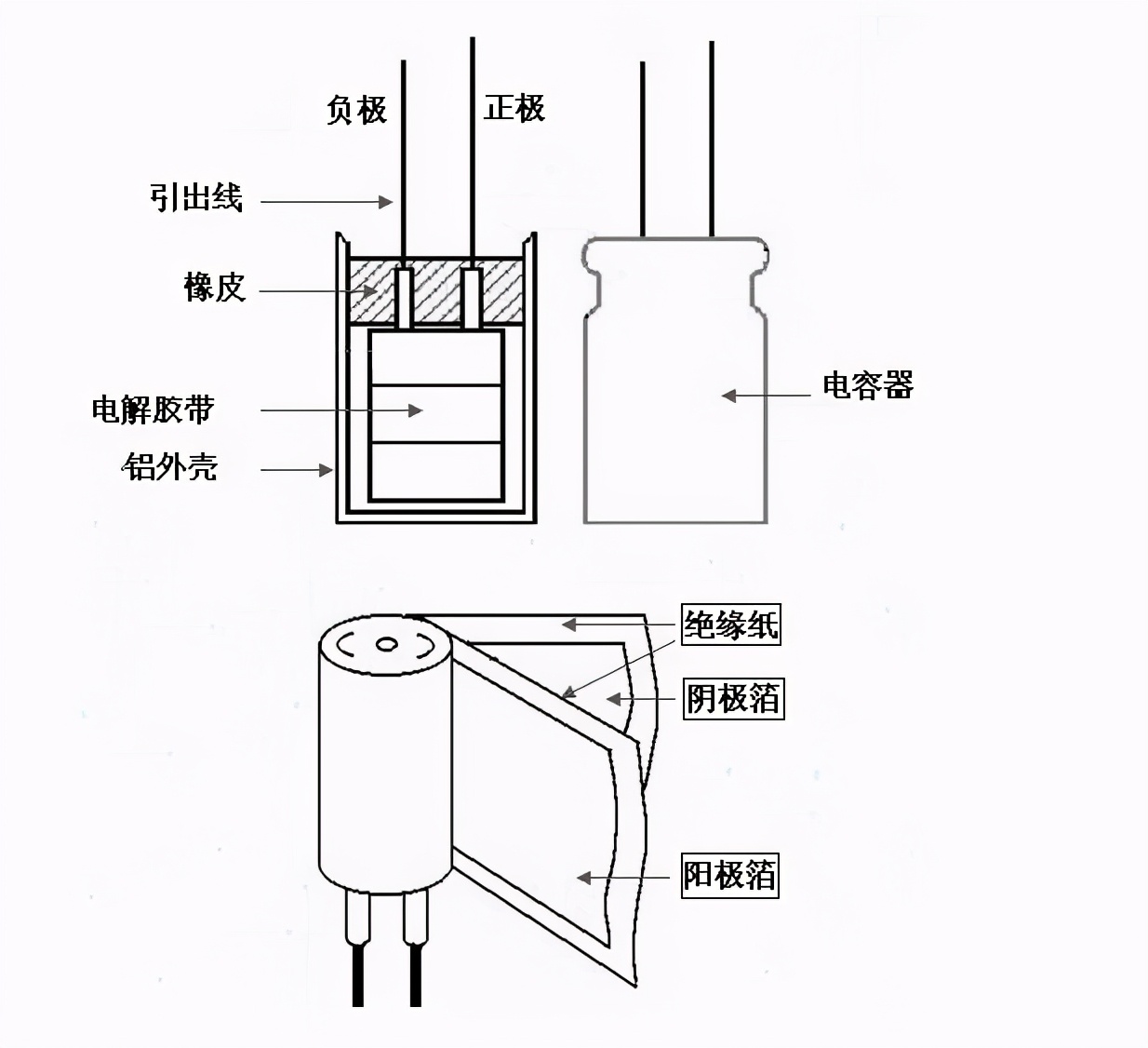 老师傅现场教你五招怎么判断好坏电容器