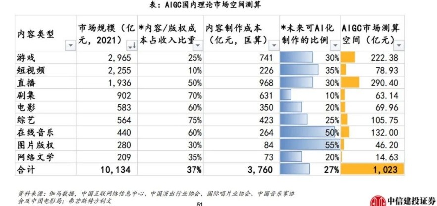 AIGC崛起,千亿市场等待开拓!插图 AIGC崛起,千亿市场等待开拓!插图
