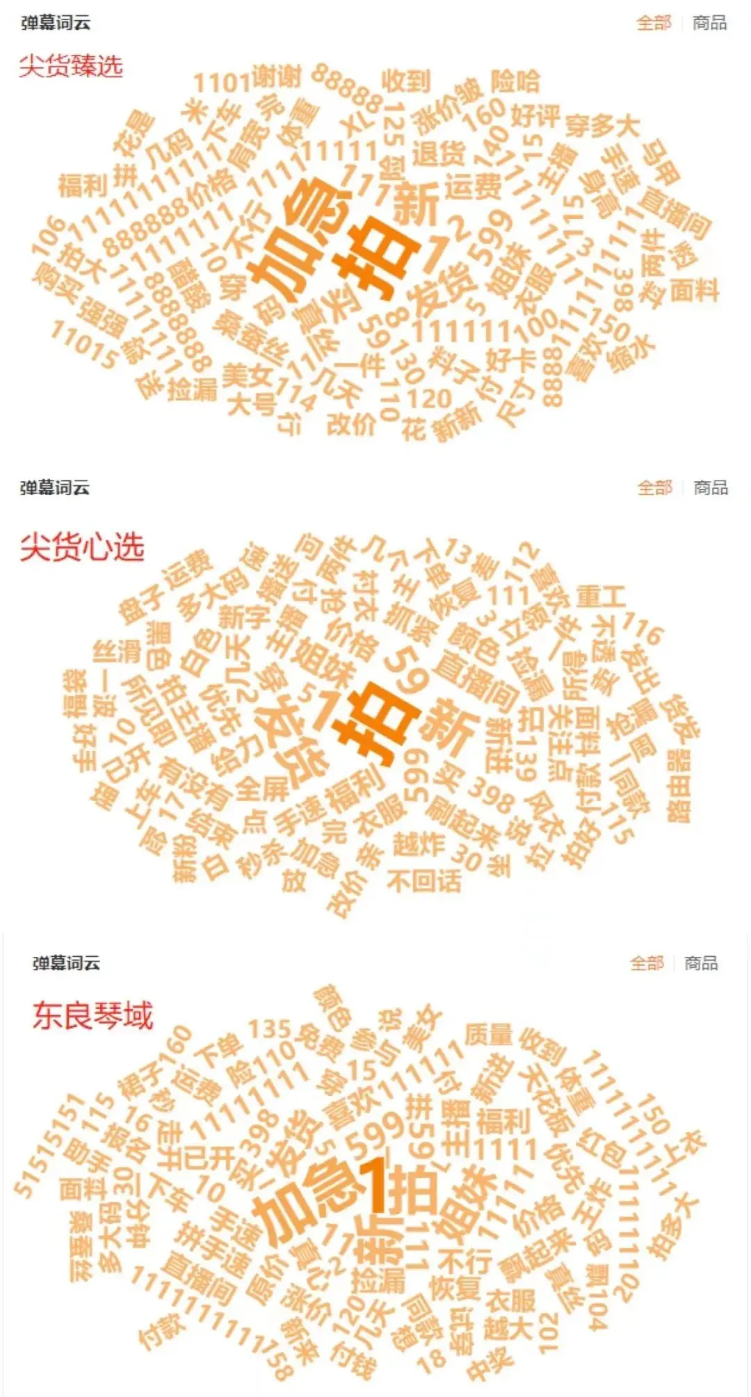 编辑搜图△ 截图来源：友望数据-直播监控-弹幕词云这几个直播间都很注重