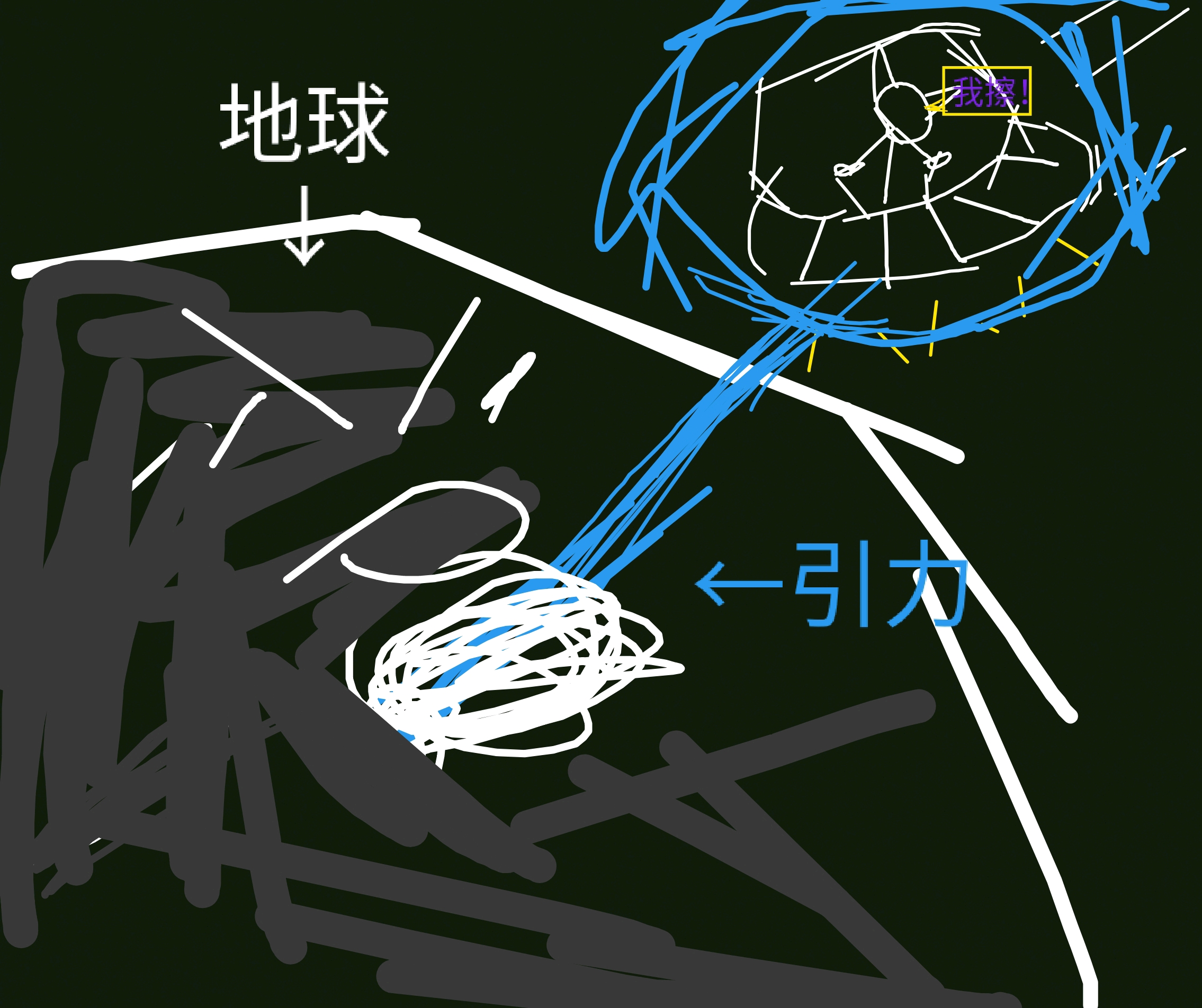 不过它们都躲不过传说中的(地心引力)…… 示意图2 外星飞船因受地心