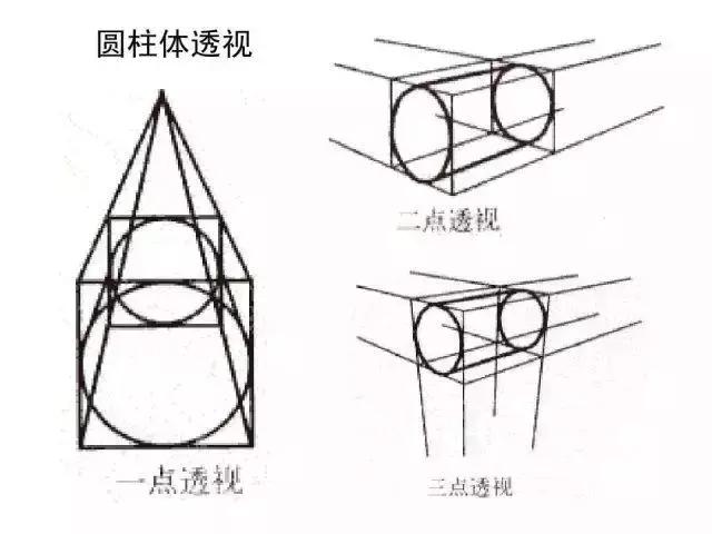 素描学习素描基础几何体太难?上调子不会?请看这里