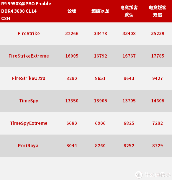 全新品牌?电竞叛客 RTX3070 8GB开箱简测