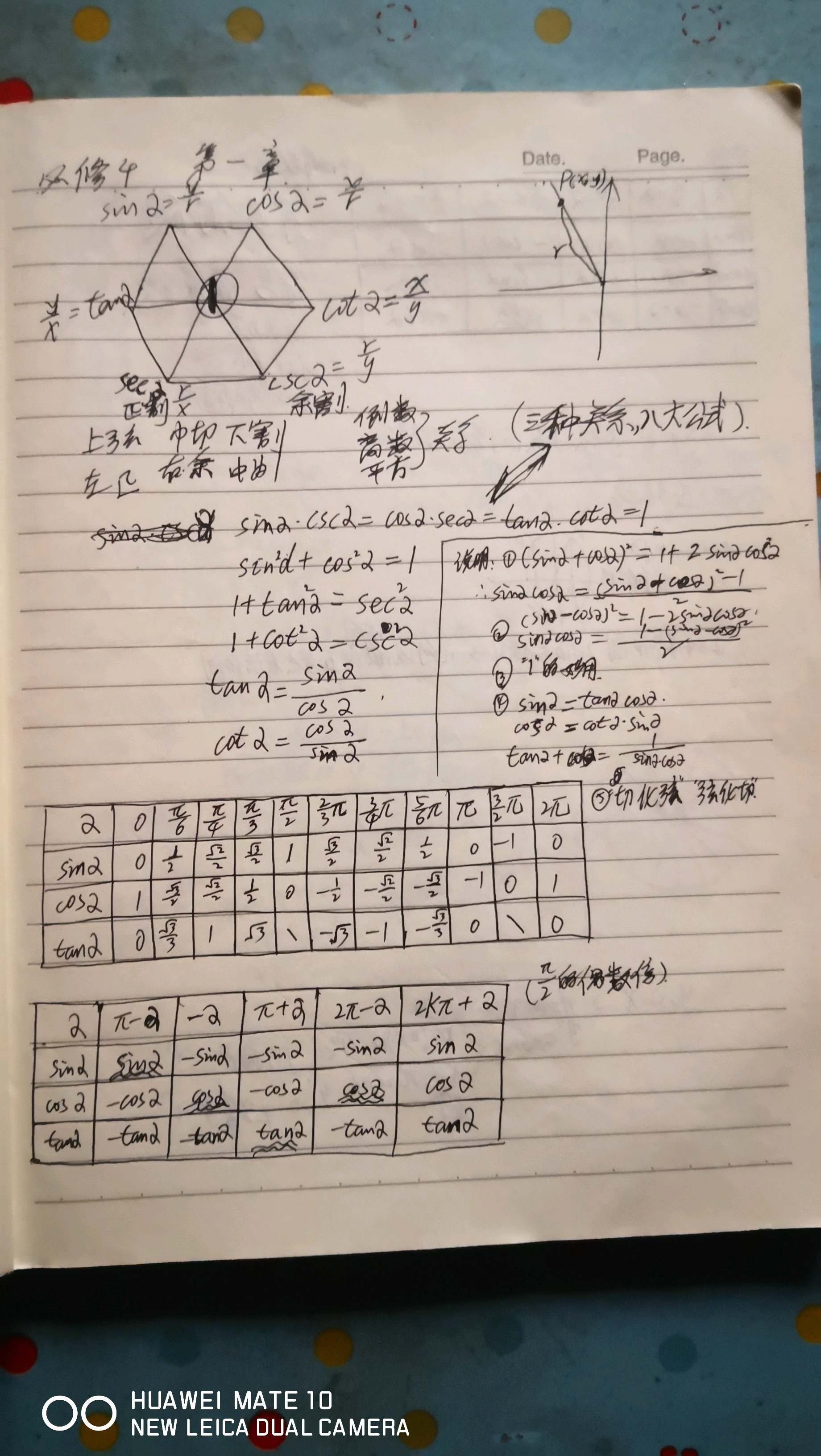 高中数学笔记分享/集合 函数