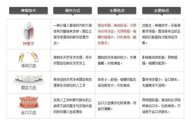 郑州全口镶假牙需要多少钱？