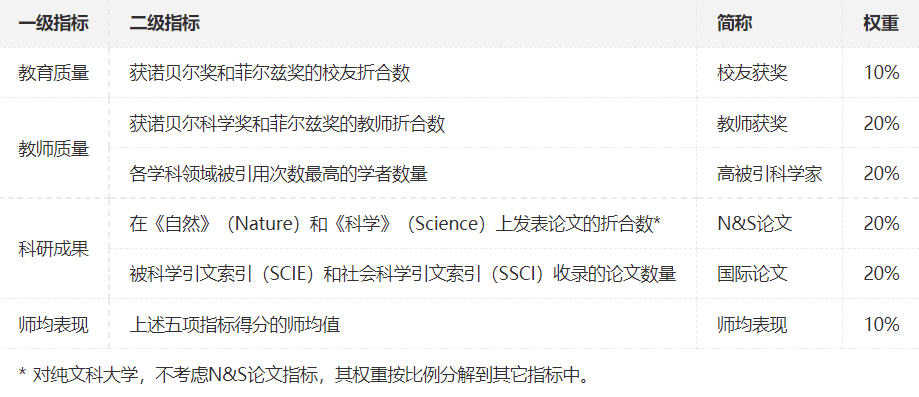 2025软科中国大学排名揭晓:透视全国高校的实力榜