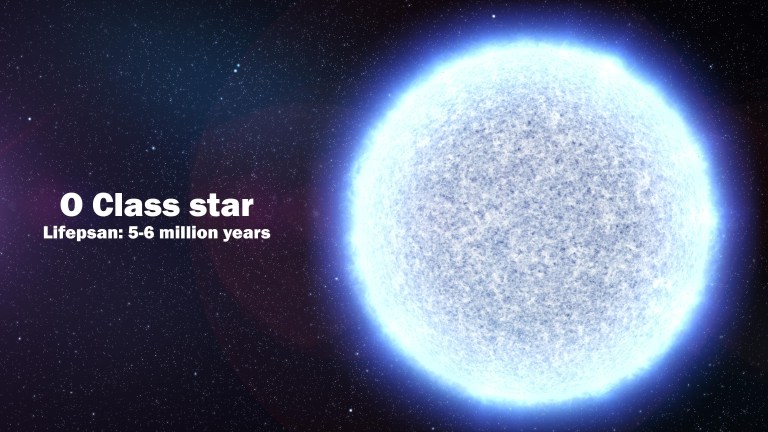 o型恒星只有几百万年的寿命