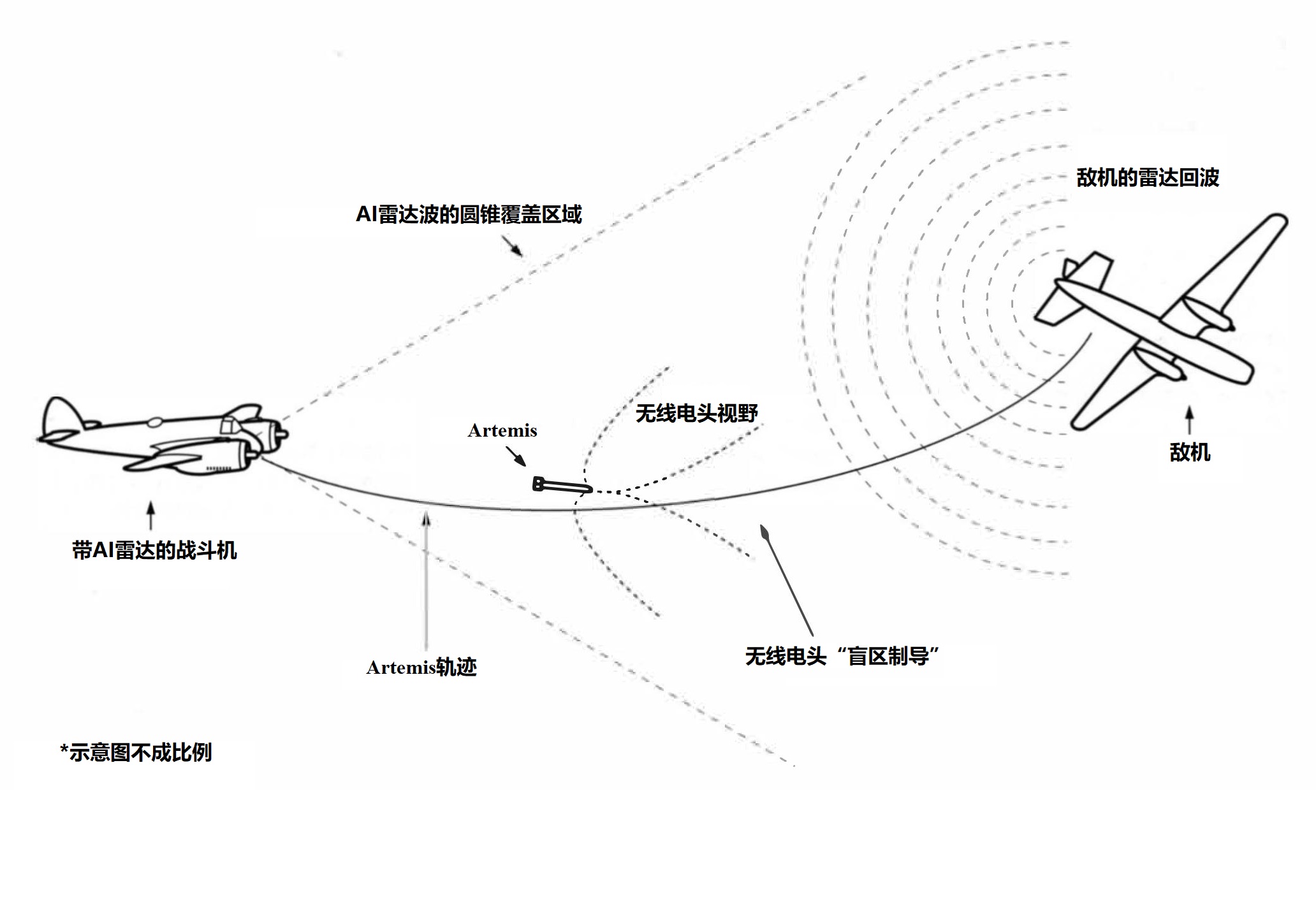 "artemis"使用早期的 半主动寻的雷达,其寻的目标是,雷达发射机(如