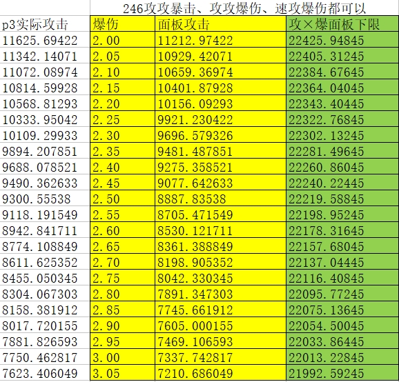 魂土终章第二篇14s16s17s的sp灯打法难度大幅度降低