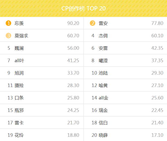 莫强求,口条cp随着流浪地球的火爆,强势上榜!