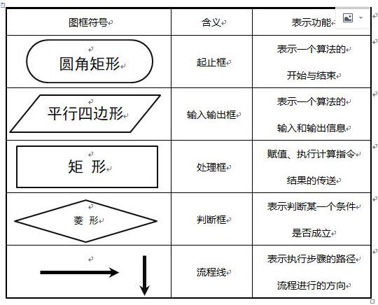 简谱按顺序_换牙顺序图(3)