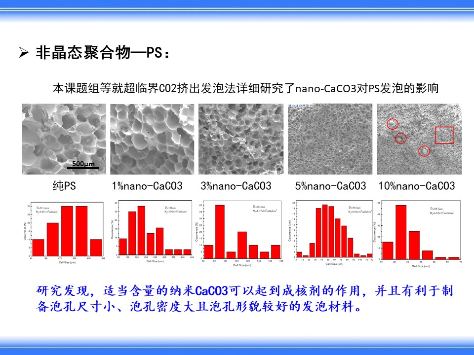 微孔发泡(超临界流体发泡)技术