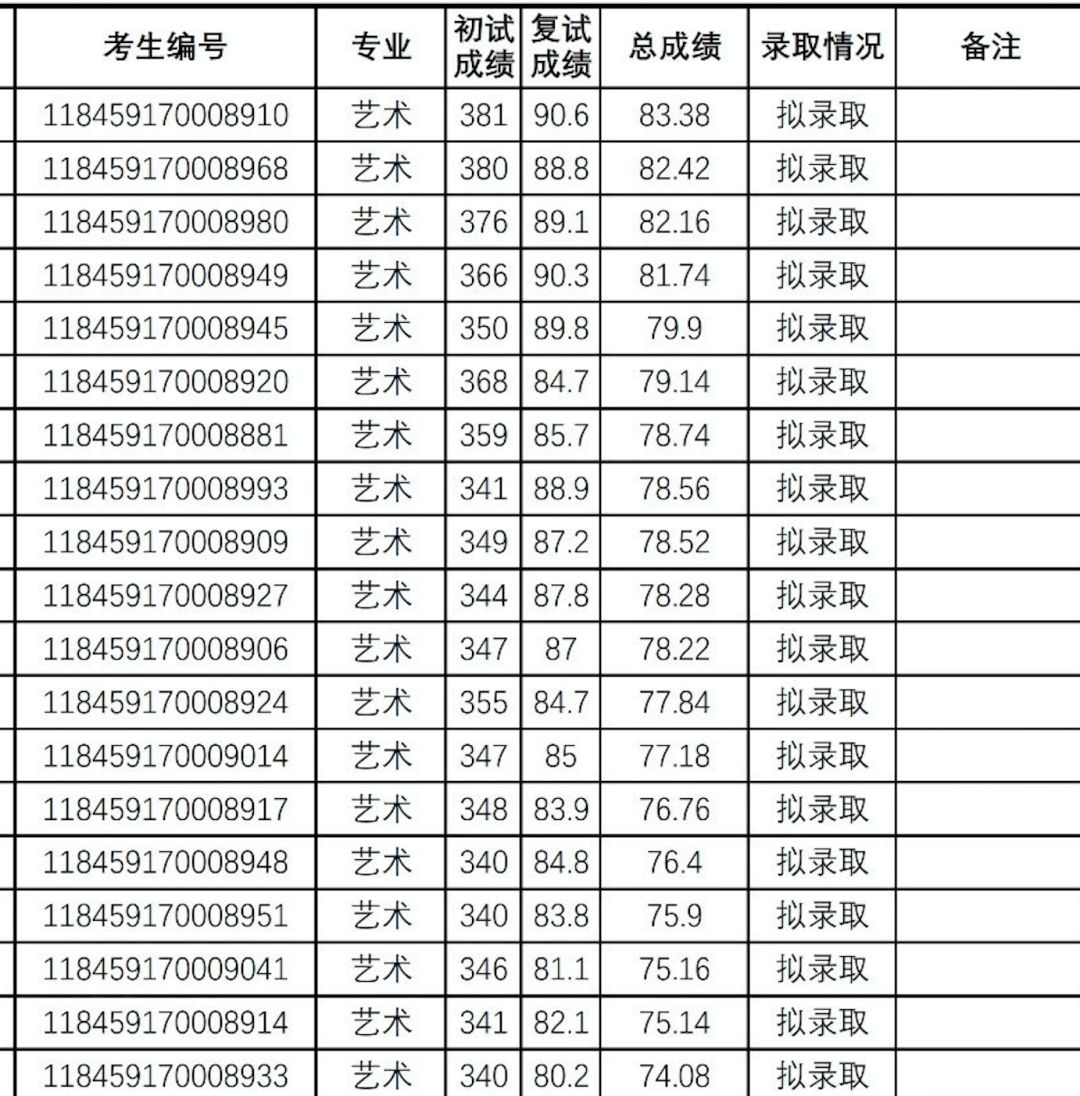 工业设计研究生排名_工业设计手绘