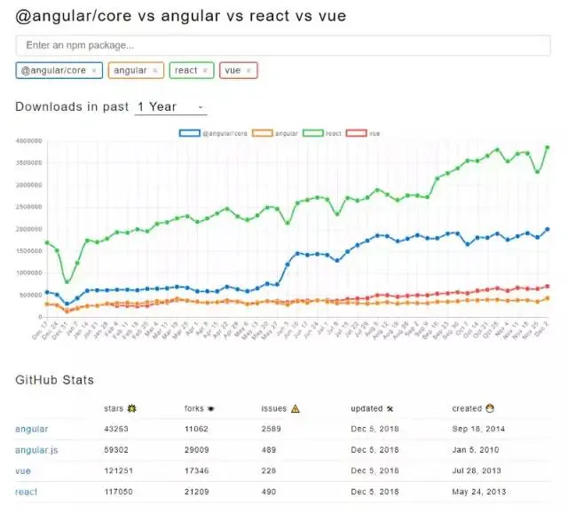 2018年web开发者不得不知的技术趋势分析  第1张