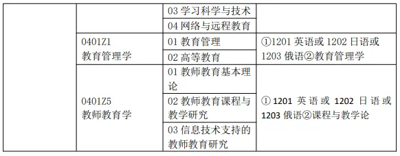 陕西师范大学教育学部2022年博士研究生招生办法