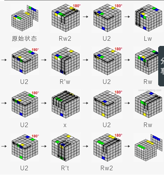 84法的后4棱前6种情况