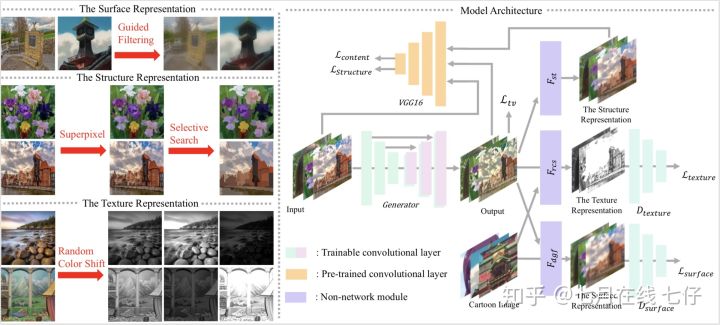 ai工程师必看github教科书级开源项目