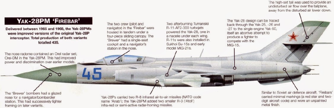 雅克-28轰炸机的截击改型:雅克-28p