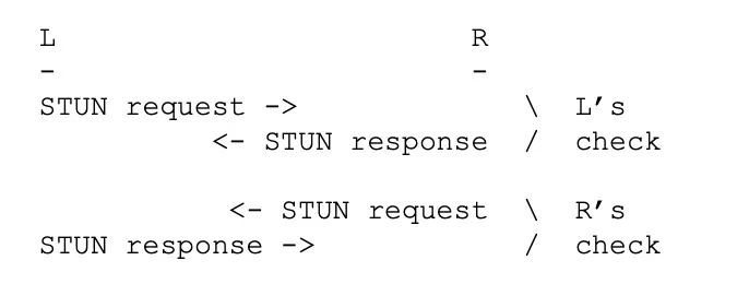 webrtc p2p 连接技术之 stun 和 ice 协议解密