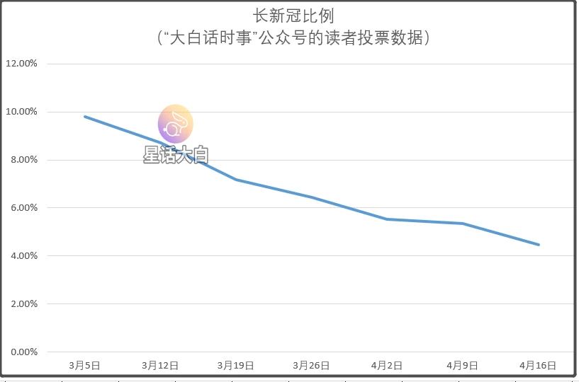 北京第二波疫情数据分析,北京第二波疫情数据分析报告
