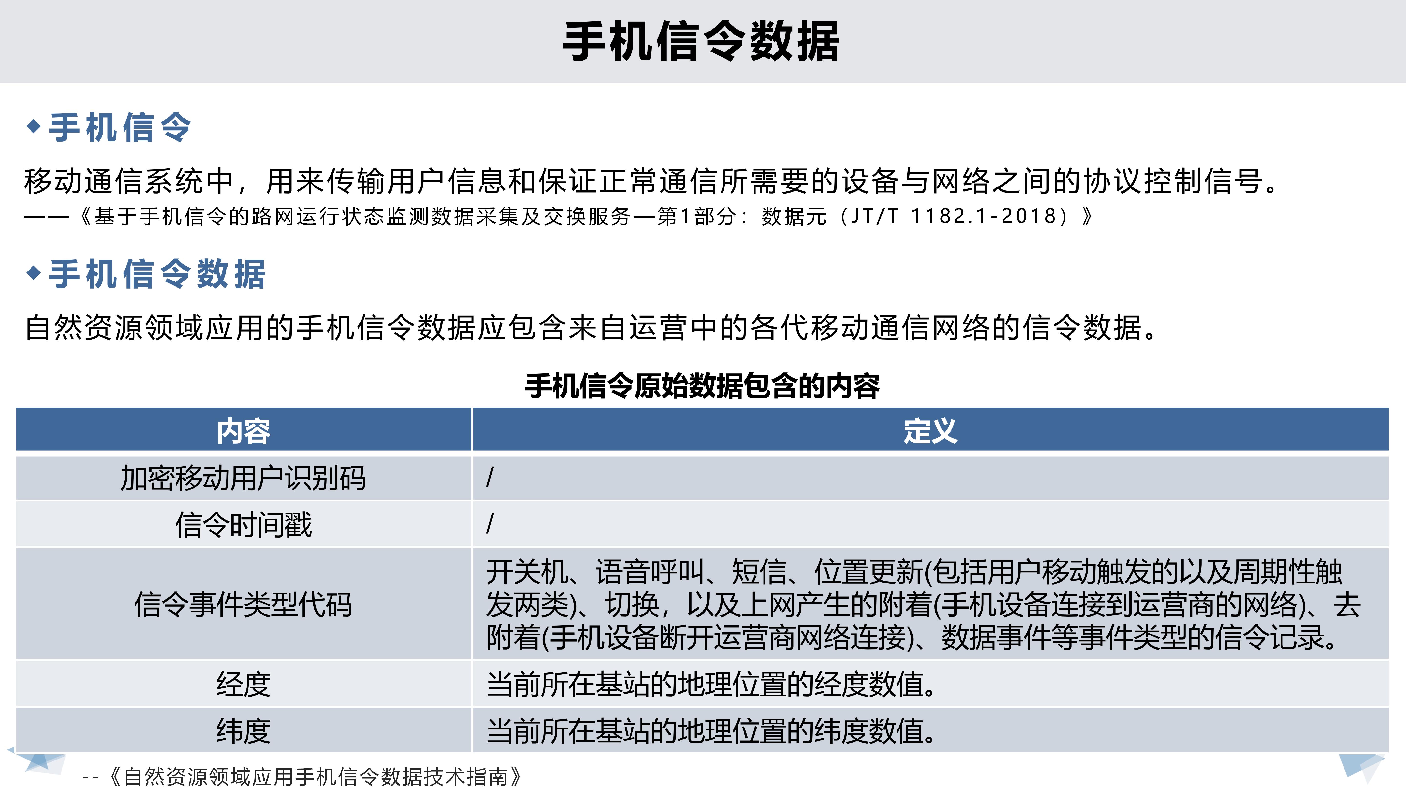 移动短信数字指令