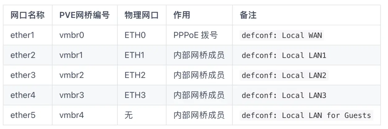 portlet _查看空口性能类问题