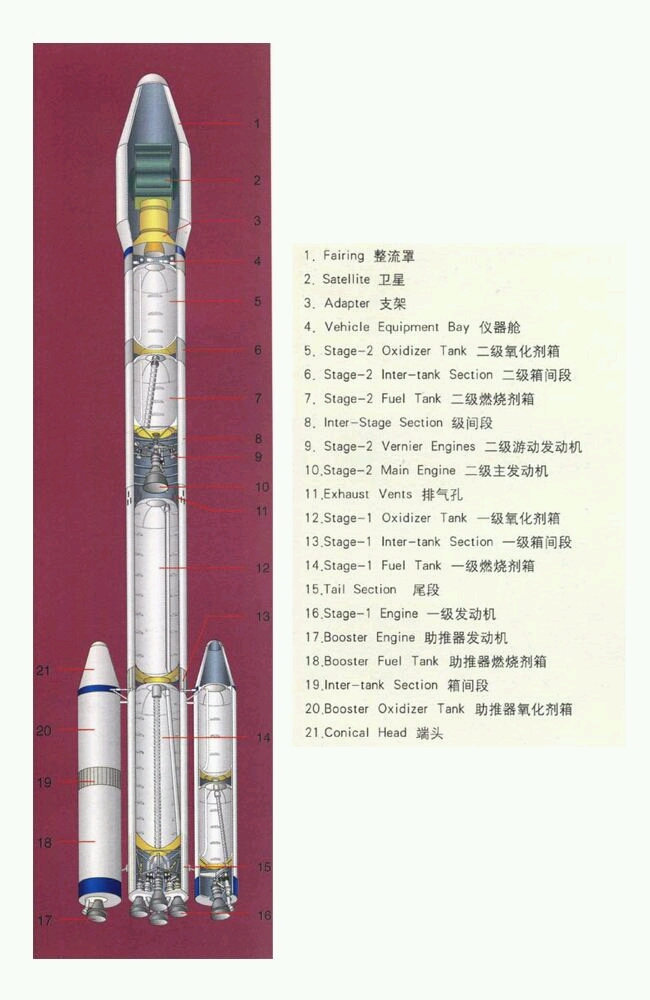 世界著名运载火箭——长征二号e运载火箭