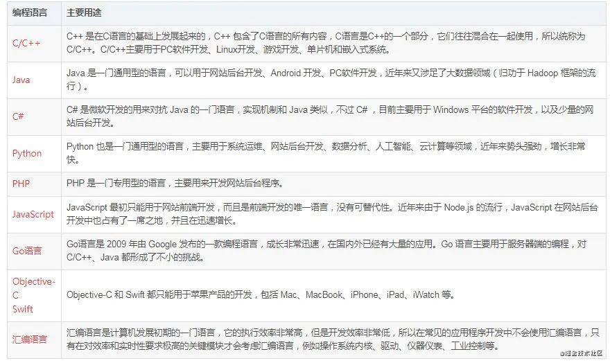 华为服务器编程语言是什么
