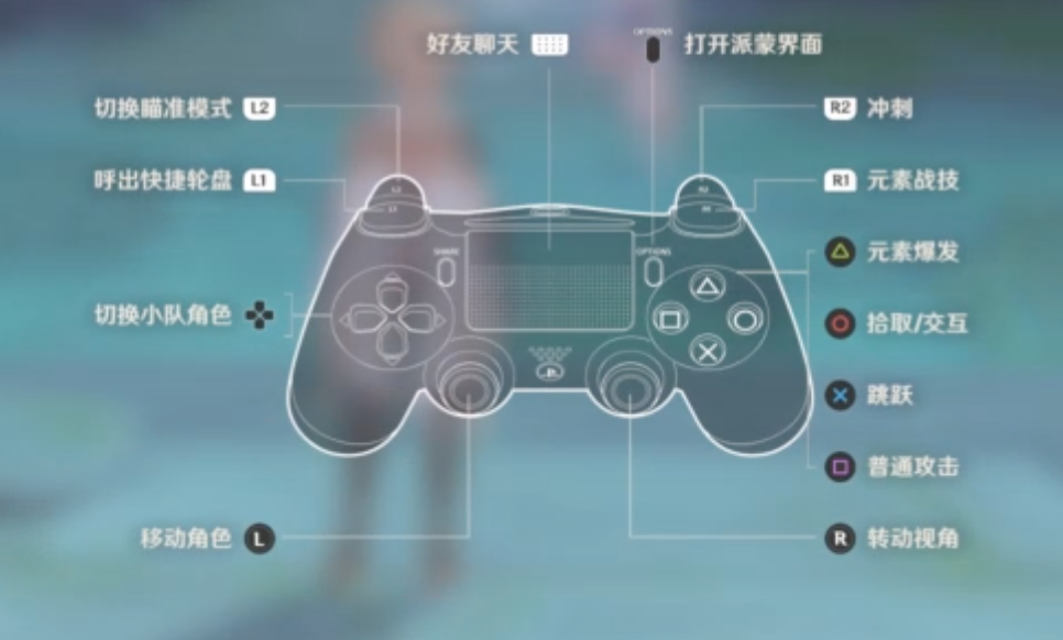 附件:ps4端手柄按键映射示意图(部分按键经过调整与默认映射方案不同