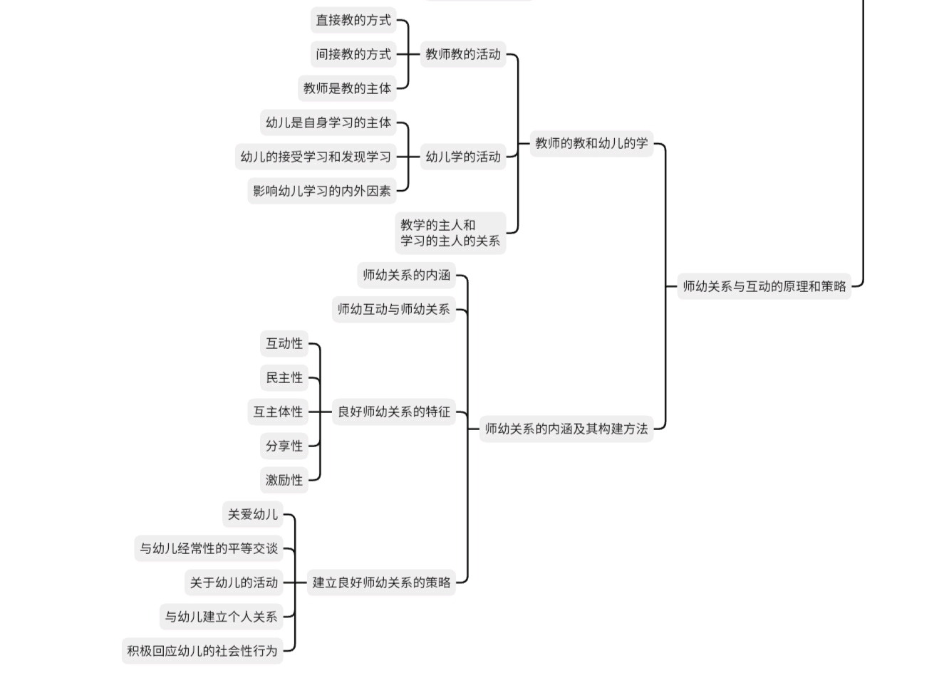 学前教育学(山香自用)思维导图