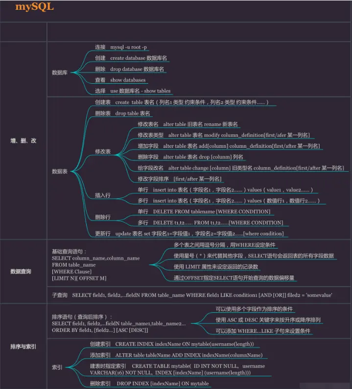 如何从入门到精通MySQL数据库？——一份详尽的教程指南