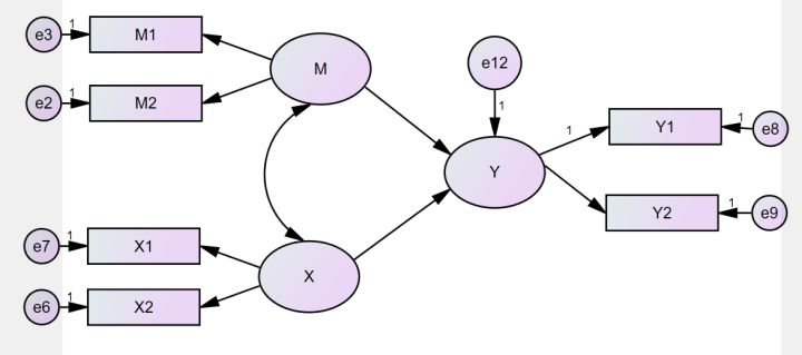 amos需要控制人口学变量吗_人口学变量直方图