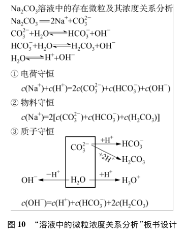 a,价类二维图优化无机物性质认识 a,变化观念创建物质制备认知模型