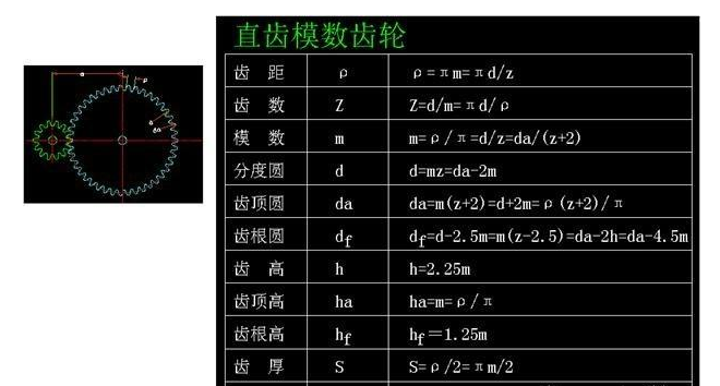 标准齿轮的压力角(对单个齿轮而言即为齿形角)为20 齿轮参数计算